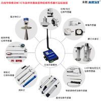 米朗传感器无线传输模块